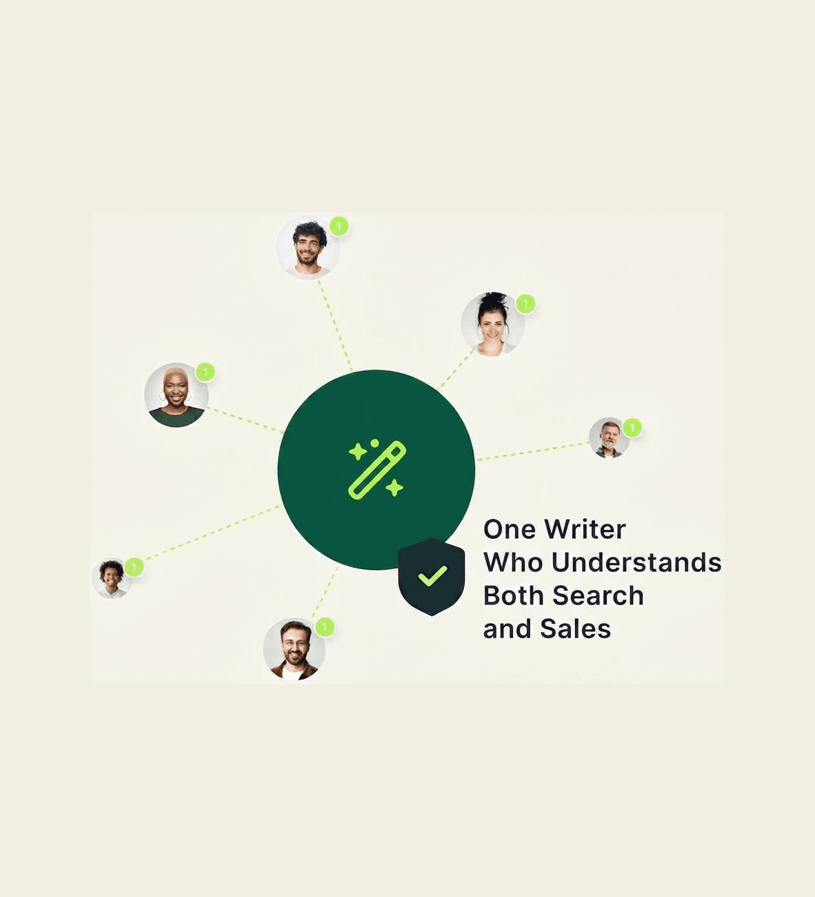 Diagram showing a single developer at the center connected to multiple clients
