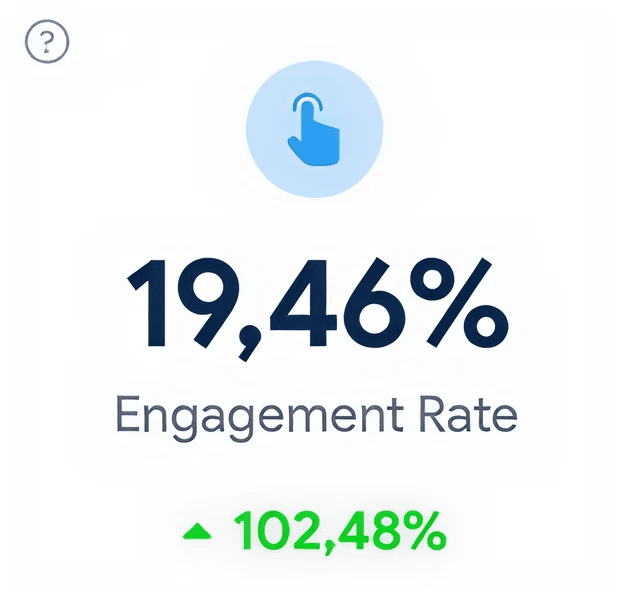 Product engagement rate analytic widget showing 19.46% engagement