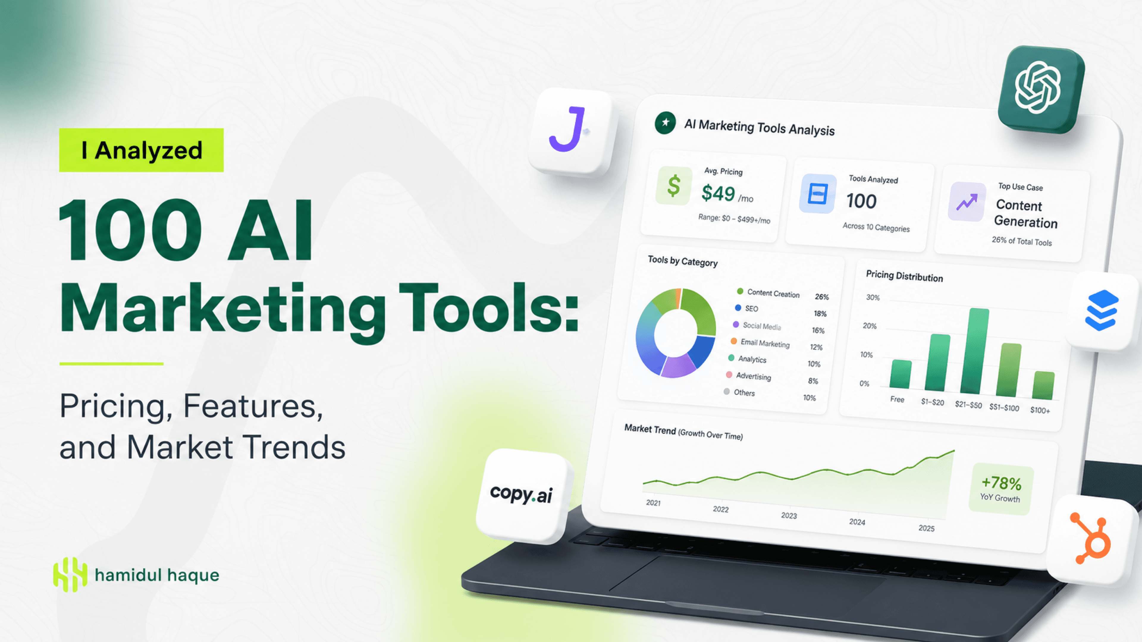 I Analyzed 100 AI Marketing Tools: Here’s What the Data Shows About Pricing, Features, and Market Trends